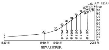 世界人口比例变化,亚洲、欧洲、美洲各有怎样的发展趋势?