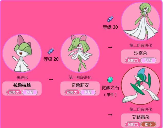 宝可梦传说阿尔宙斯前期抓拉鲁拉斯一览