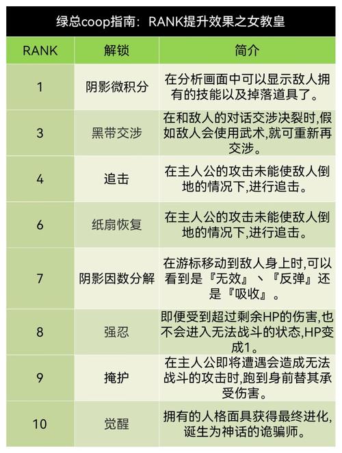 《探索佐仓惣治郎攻略:女神异闻录5皇家版好感度提升秘籍》