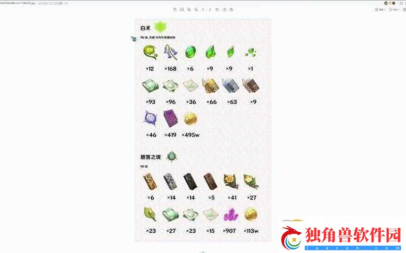 原神3.6版本白术突破材料一览