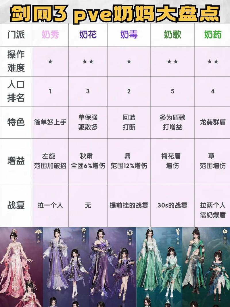 超神名将传：深度解析奶妈武将选择策略，揭秘哪种奶妈型武将最佳
