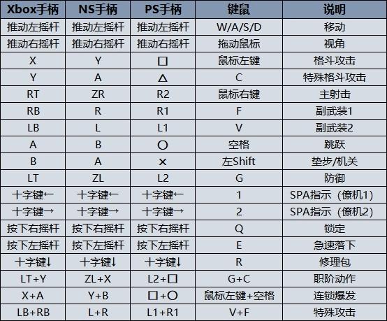 SD高达激斗同盟——完美释放连锁爆发 技巧详解与攻略秘籍分享
