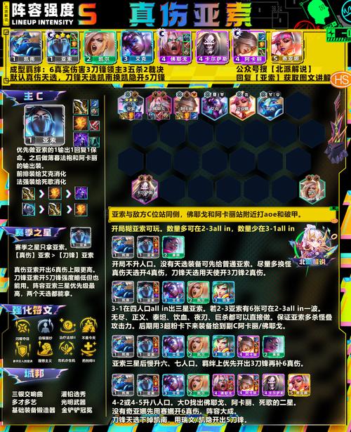 暴走魔兽团BOSS战最强英雄阵容推荐,实战策略解析