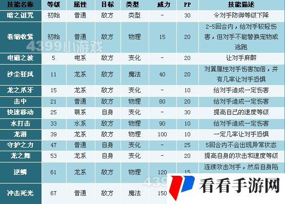 洛克王国蒸汽神龙技能表_蒸汽神龙技能是什么