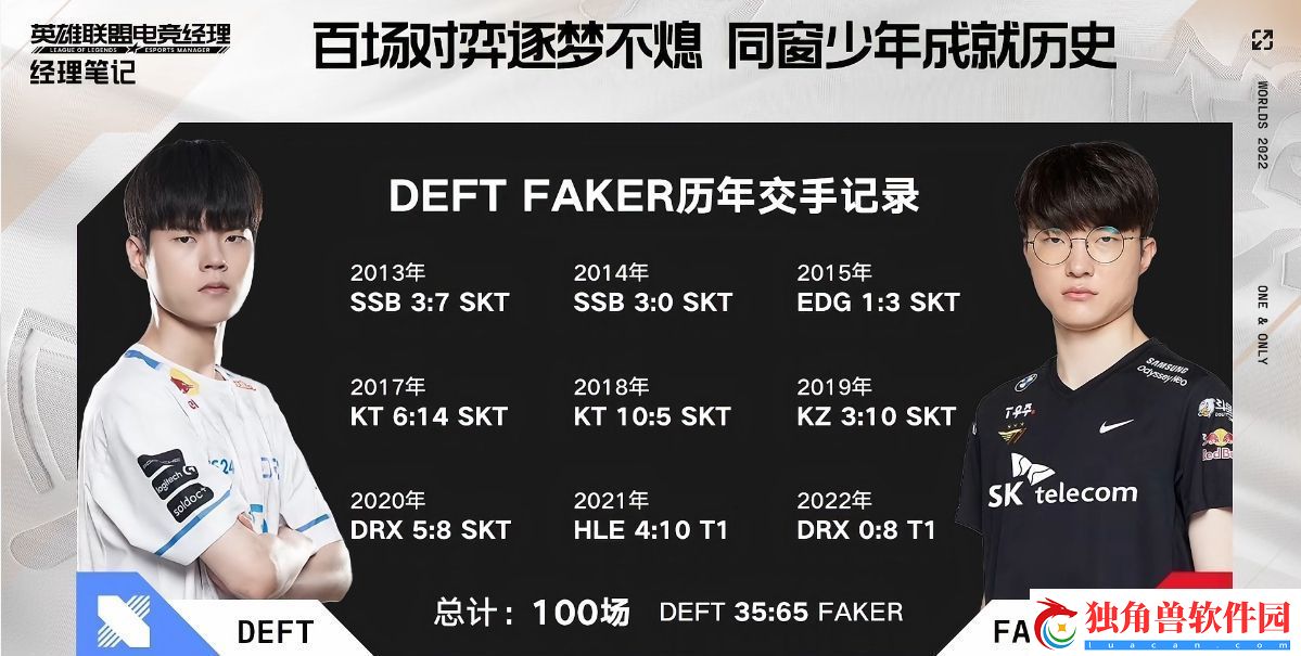 Deft&amp;amp;Faker历年交手记录：总计100场中Faker赢下了65场