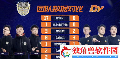 街头篮球FSPL斗鱼2连败