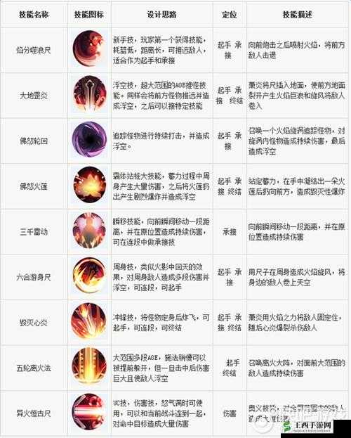 全民大主宰灵决搭配秘籍,解锁战斗新境界