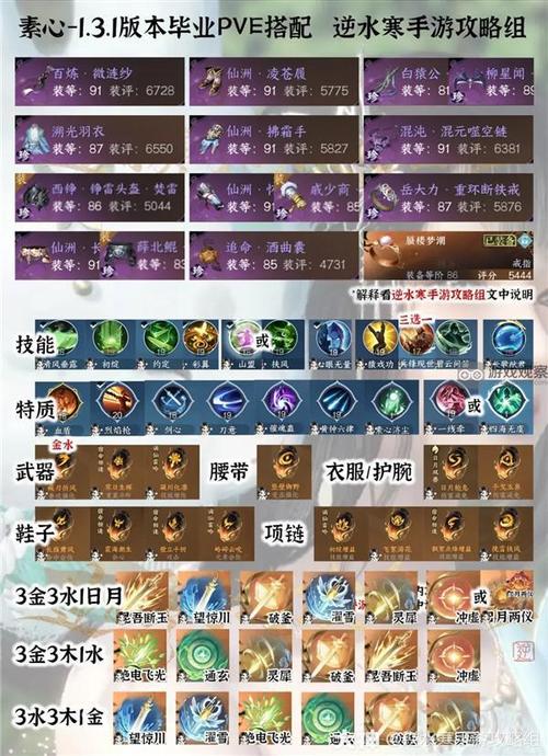《逆水寒手游》124版本平民装备搭配指南:打造最佳平民毕业装备思路分享