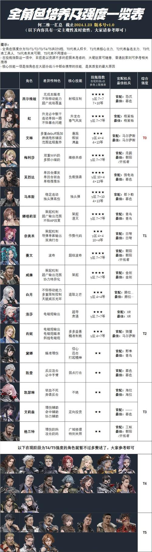 钢岚突击手培养指南：实战技能与强钢岚突击手成长路径探索
