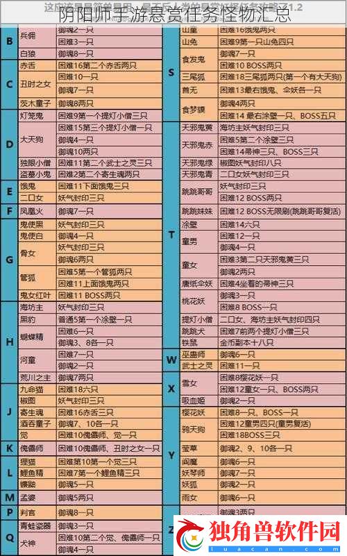 阴阳师手游悬赏任务怪物汇总
