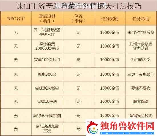 诛仙手游奇遇隐藏任务情憾天打法技巧