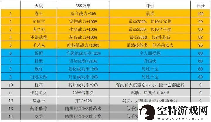 勇者深渊刷天赋优先级推荐