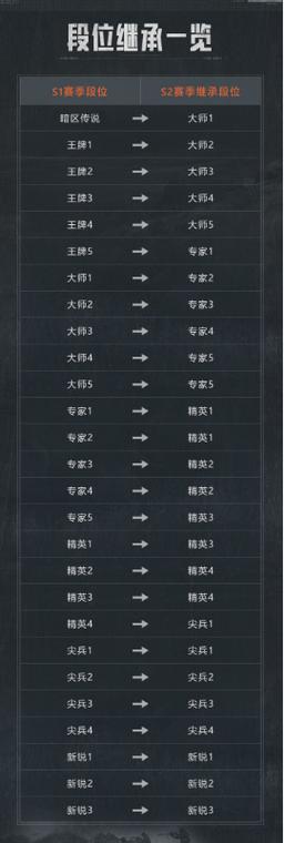 揭秘暗区突围S1赛季落幕之刻,倒计时启程的结束时间揭晓