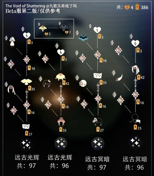关于光遇破晓季总时长及季节持续时间概览