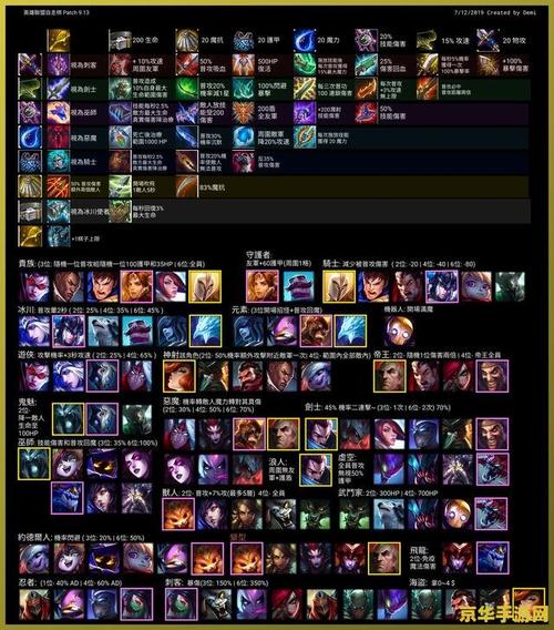 《2022年LOL S12慎出装顺序推荐，助你决胜战场》