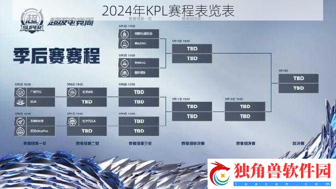 2024年KPL赛程表览表