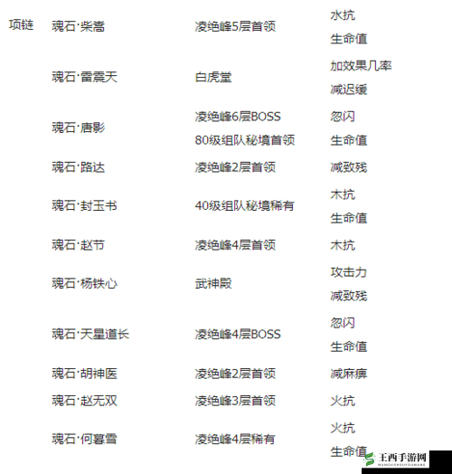 剑侠情缘手游，全面解析装备获取途径与性价比优化策略