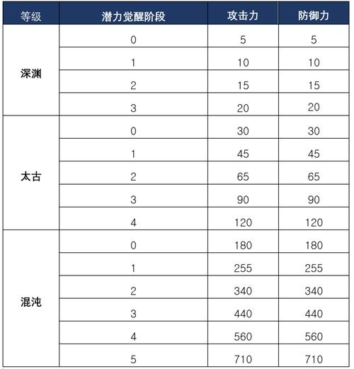 黑色沙漠手游全职业继承系统详解:职业继承特性与一览全貌