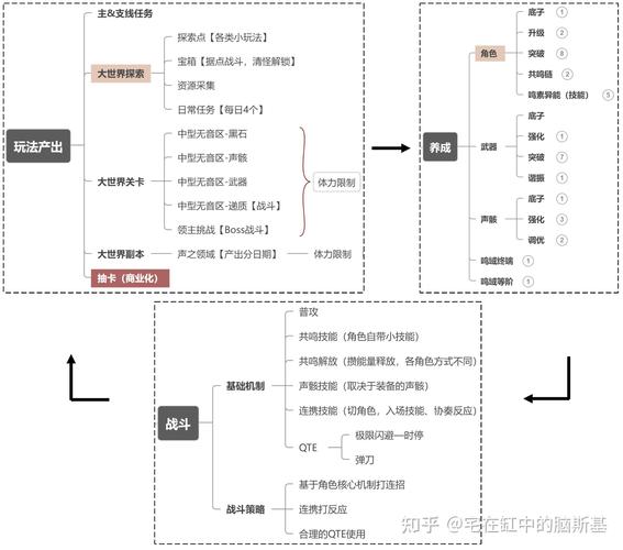 幻塔测试时间安排全解析:最新时间表一览无余