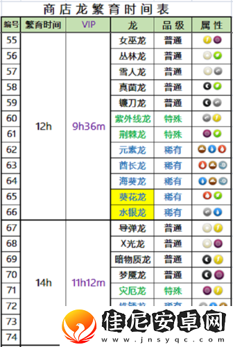 萌龙大乱斗所有龙配方