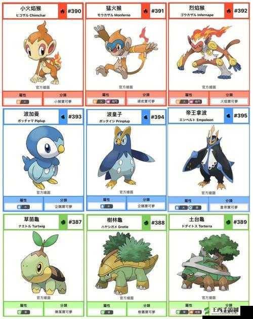 精灵宝可梦GO，深入解析高级精灵球属性与高效资源管理策略
