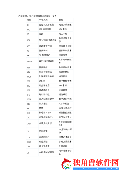 成品短视频代码推荐大全之优质代码集锦