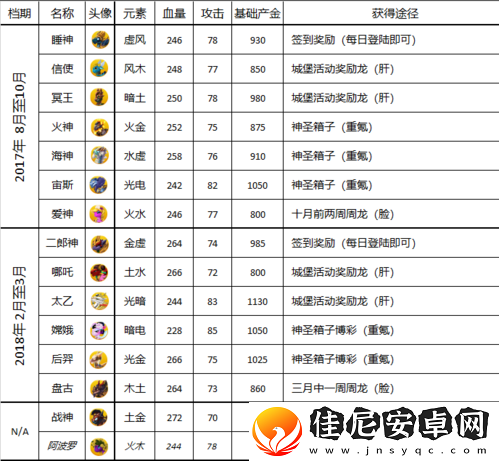 萌龙大乱斗所有龙配方
