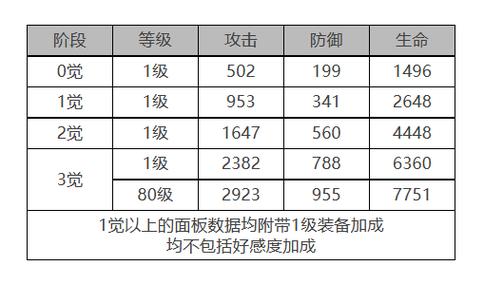 《白夜极光》游戏角色米娅角色面板数据深度解析:战力技能与背景一览