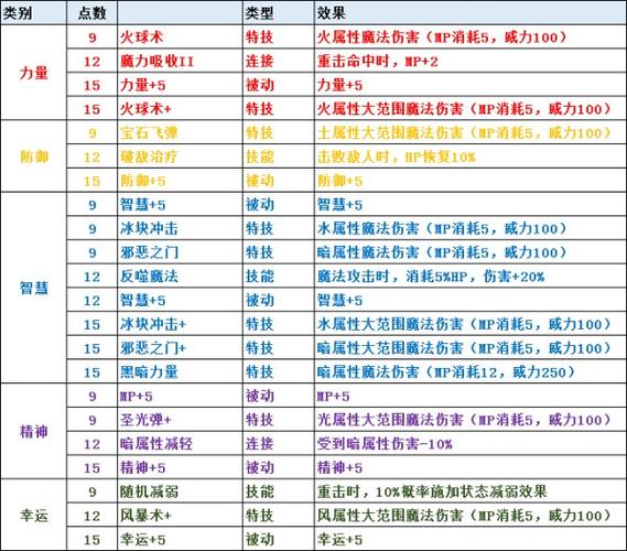 关于《圣剑传说3重制版》队伍搭配的高效技巧解析
