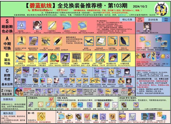 碧蓝航线女灶神舰船打捞攻略：低配自律装备推荐与实战指南