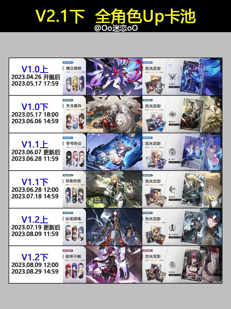 崩坏星穹铁道23-24卡池揭秘：探索崩铁新纪元角色阵容介绍