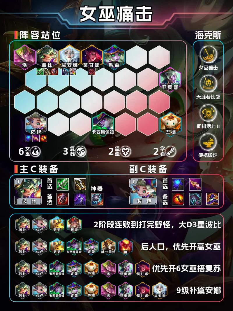 超级英雄平民最佳阵容组合解析：实战数据与英雄特性详解