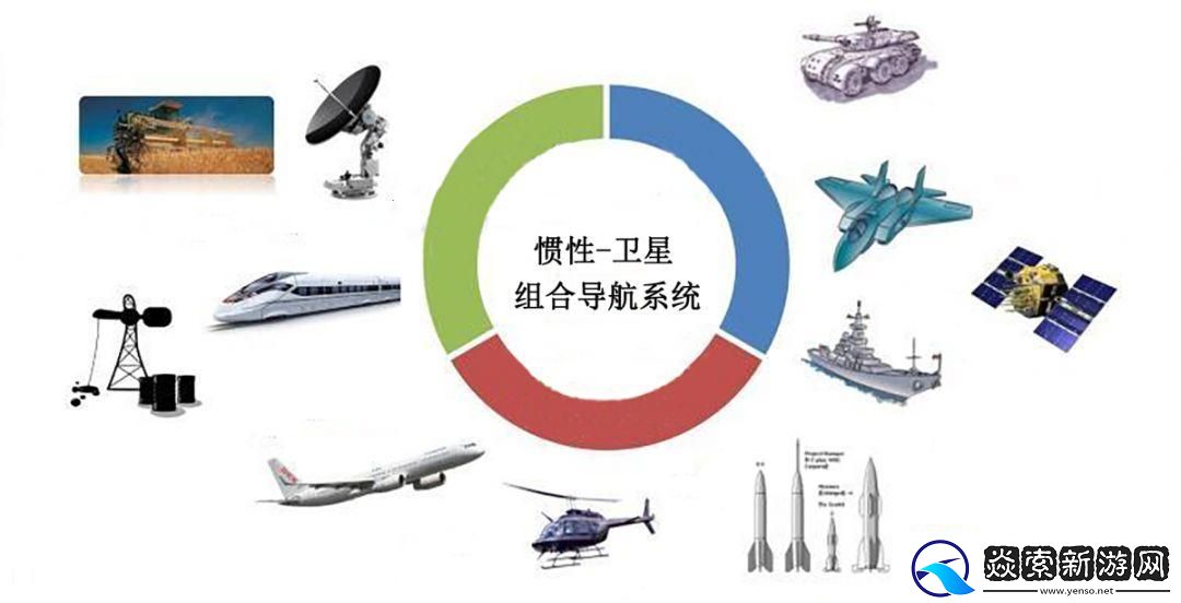 惯性组合风潮-领跑未来科技疆域！