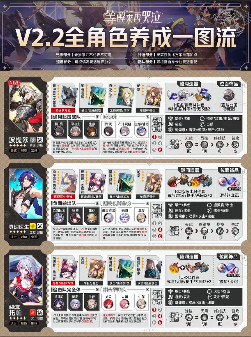 崩坏星穹铁道丹恒养成全攻略：材料一览与成长指南