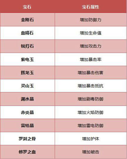 揭秘霸道天下：宝石系统深度解析与攻略