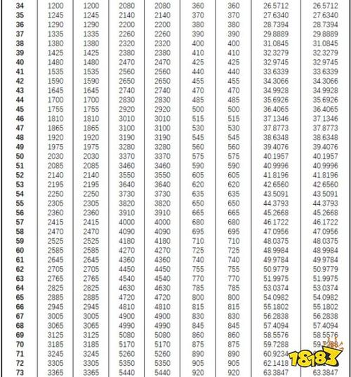 《暗黑破坏神:不朽》挑战秘境数据一览