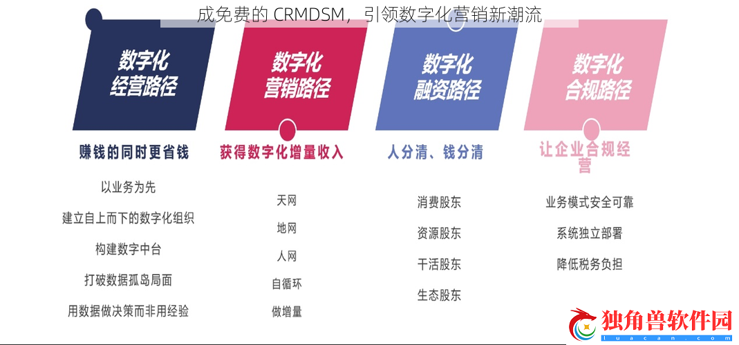 成免费的-CRMDSM-引领数字化营销新潮流
