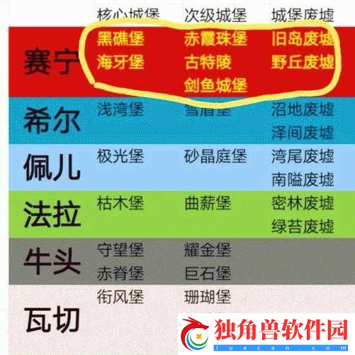 诸神百年骑士团城堡大厅玩法攻略-城堡大厅最新玩法汇总