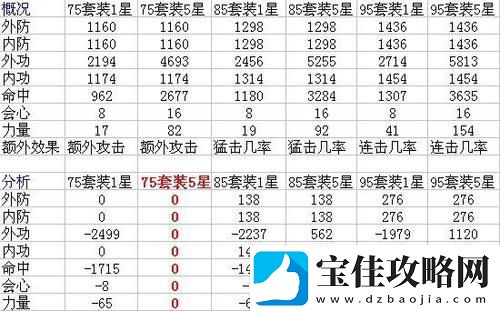 天龙八部宠物装备怎么升星-天龙八部宠物怎么升级攻略
