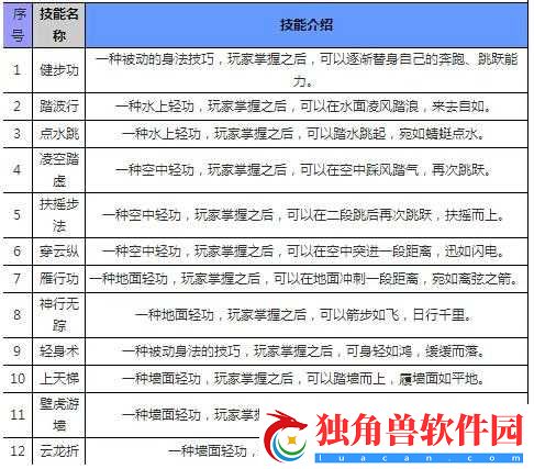 九阴真经3D轻功系统玩法解析