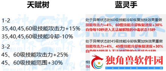 地下城新装备特性系统简介dnf狂战装备特性怎么点的