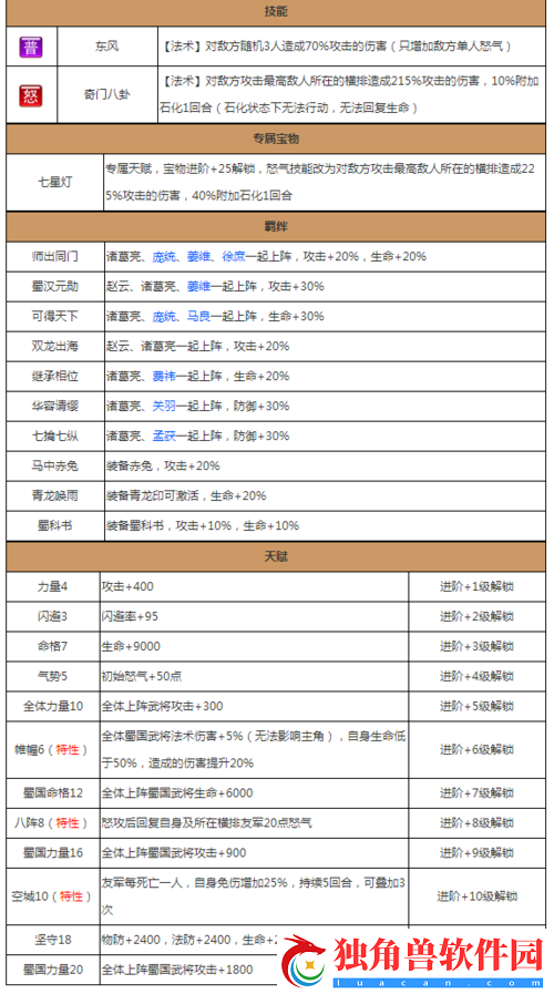 放开那国2武将全方位详细解析