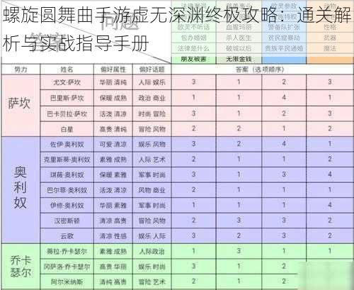 螺旋圆舞曲手游虚无深渊终极攻略：通关解析与实战指导手册