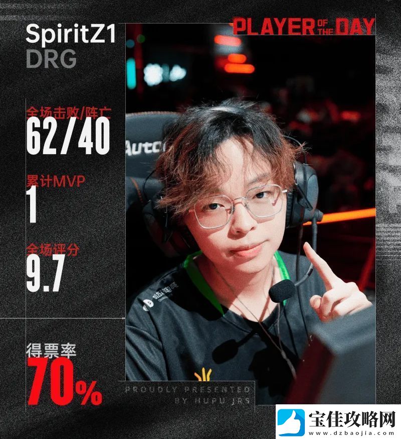 2025-VCT-CN第一个五杀！SpiritZ1以70%得票率斩获当日最佳