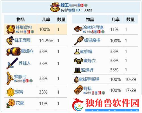 泰拉瑞亚蜂王宝藏袋掉落物汇总-1.4蜂王宝藏袋能开出什么