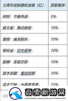 王者荣耀-7-周年庆红蓝宝箱到底该选啥-详细选择推荐指南来了