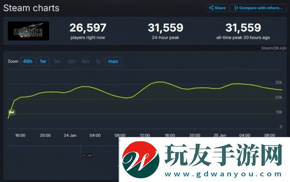 游侠晚报
