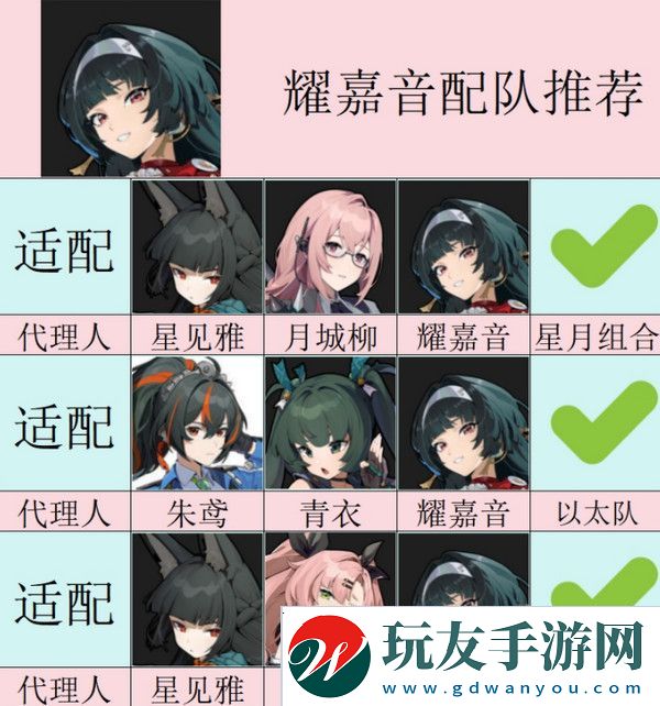 绝区零耀嘉音怎么培养 耀嘉音音擎驱动盘本队[多图]图片4