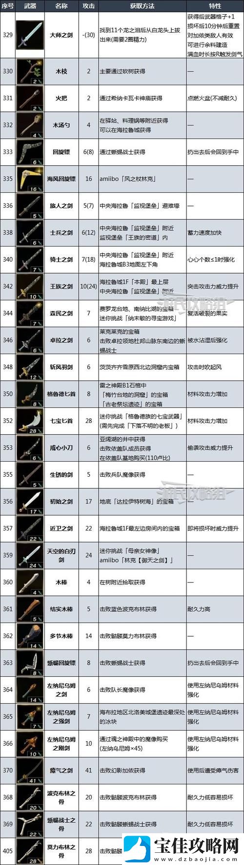 最强装备获取方法是什么