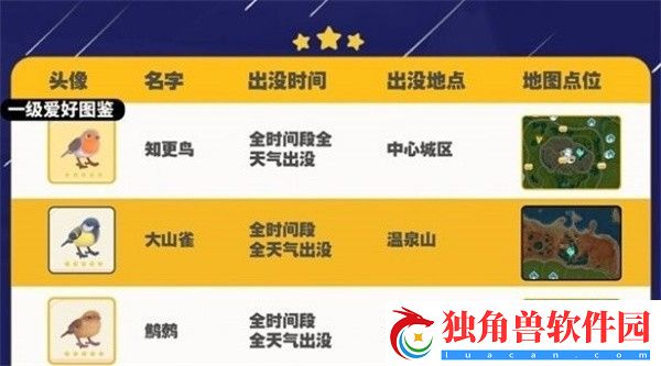 心动小镇手游大山雀出现位置在哪-心动小镇手游大山雀出现位置介绍